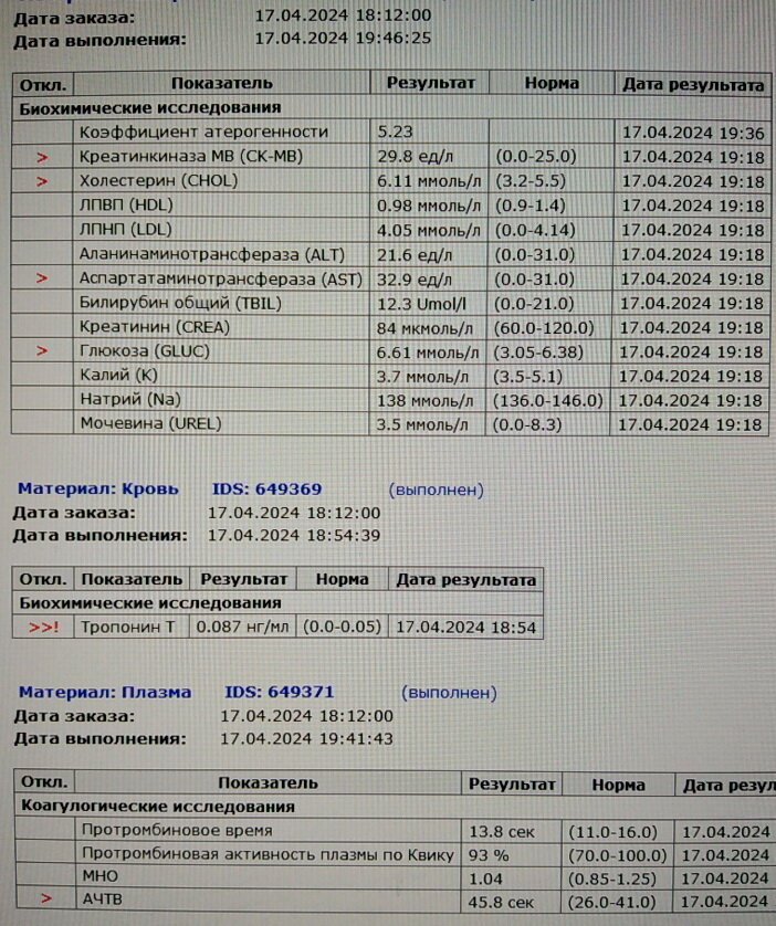 Целевой уровень после инфаркта 1,4 ммоль/л. Должен быть в 3 раза меньше!