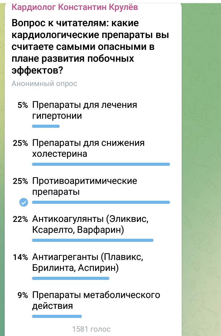 Уже после подсчёта голосов статины даже сравнялись с противоаритмическими препаратами.